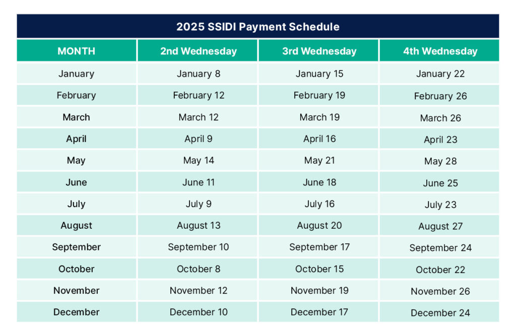 2025-ssi-and-ssdi-payment-calendar-dates-cola-updates-and-tips