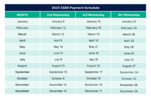 2025 SSDI Payment Calendar Table