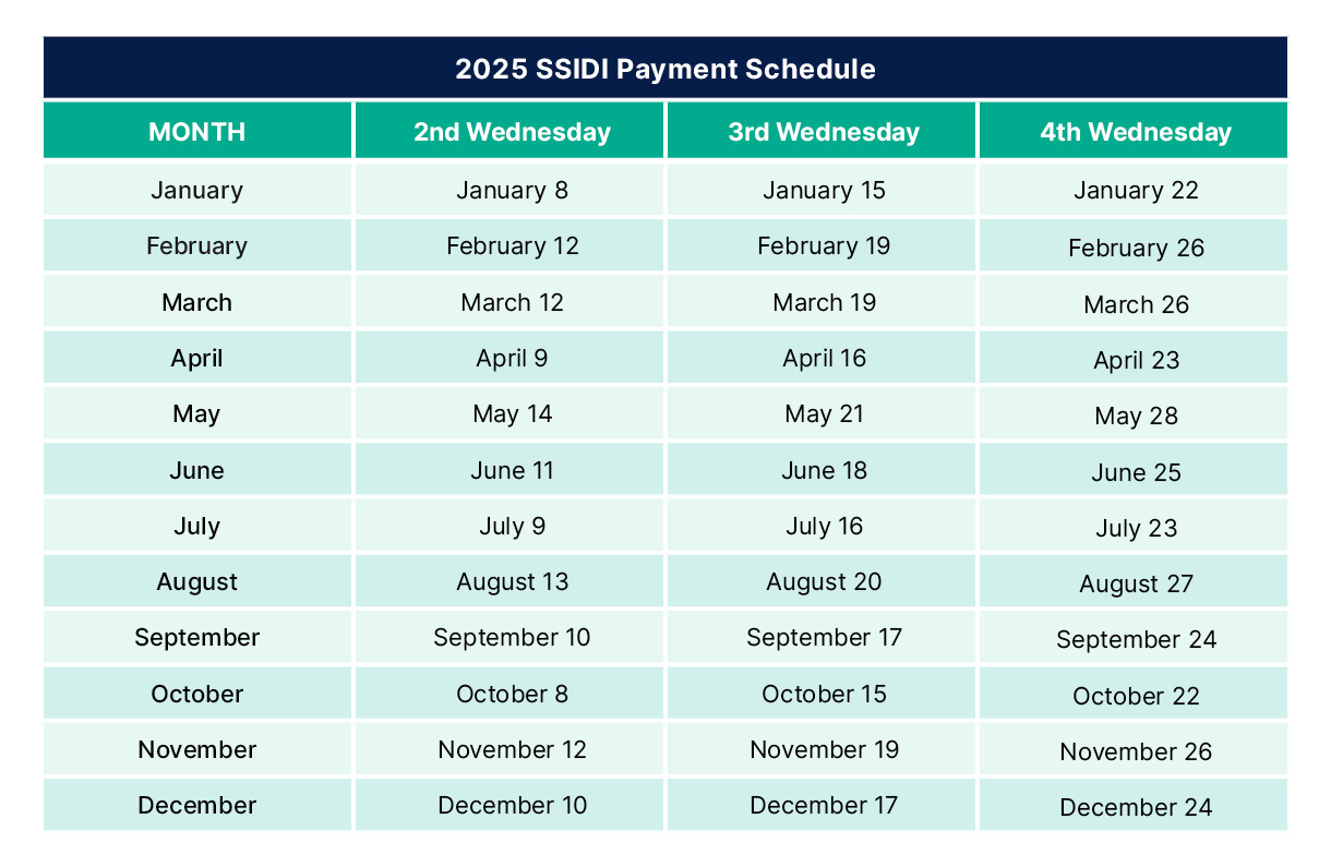 2025 SSI And SSDI Payment Calendar Dates, COLA Updates, And Tips