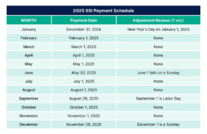2025 SSI Payment Calendar Table